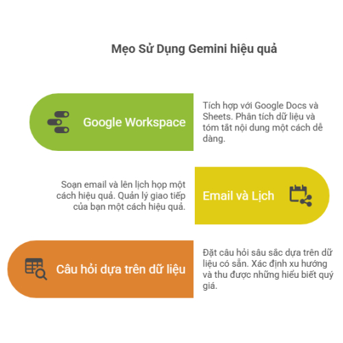 Mẹo sử dụng hiệu quả